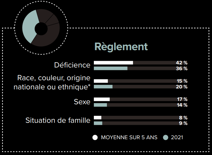 Décisions finales par motif: Règlement - version textuelle présentée en tableau dans la légende