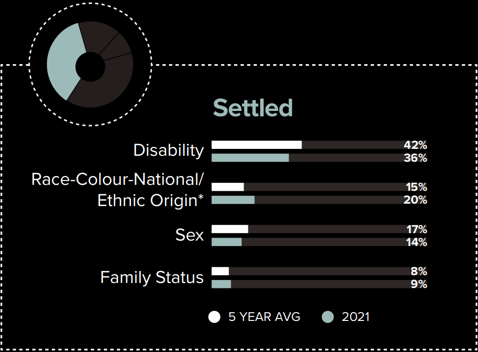 Final decisions by ground: Settled - text version presented in table in the legend